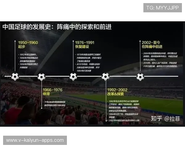 中国足球发展进入快速阶段，中国足球发展的趋势